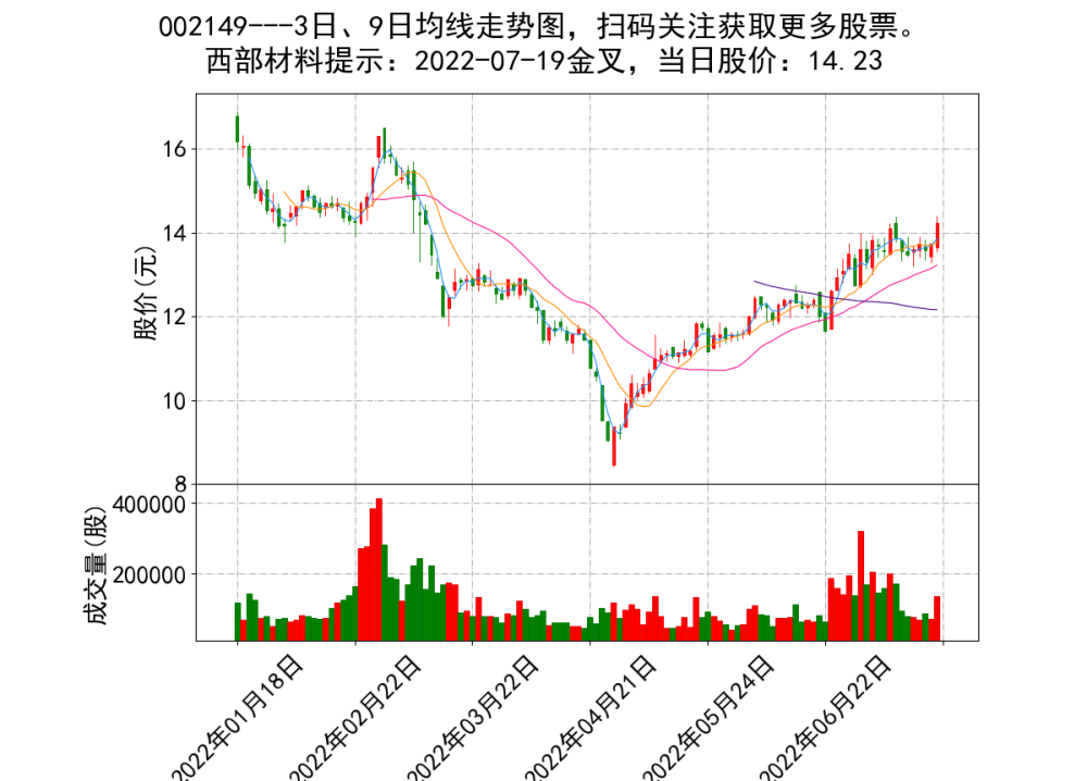 通用股份股票行情走势_通用股份股票行情走势分析