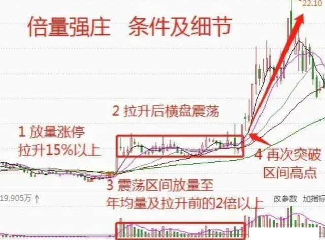 超级强庄股的回调浪走势_强庄股洗盘形态