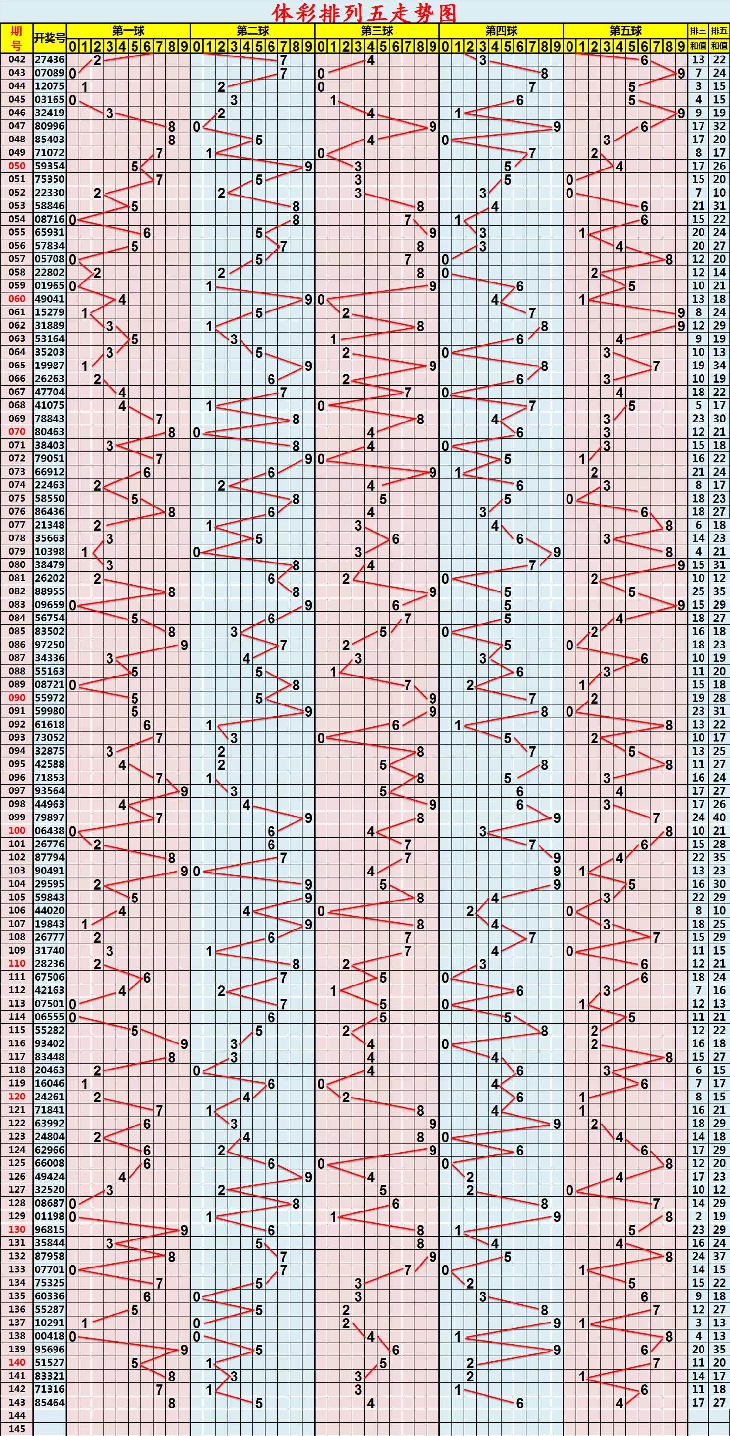 排列五走势五行走势图南方_排列五五行走势南方网