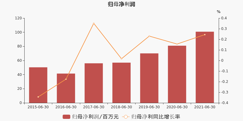 应流股份2021年股价走势图_目前股市行情2021