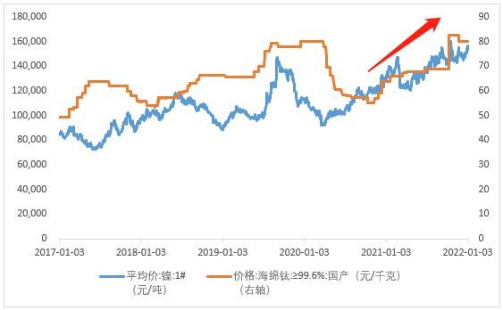 应流股份2021年股价走势图_目前股市行情2021