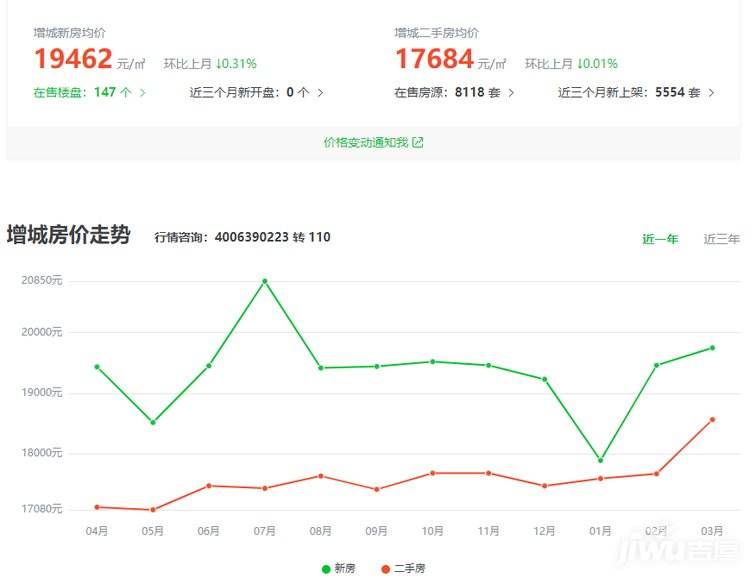 阎良房价2021年房价走势_阎良房价楼盘