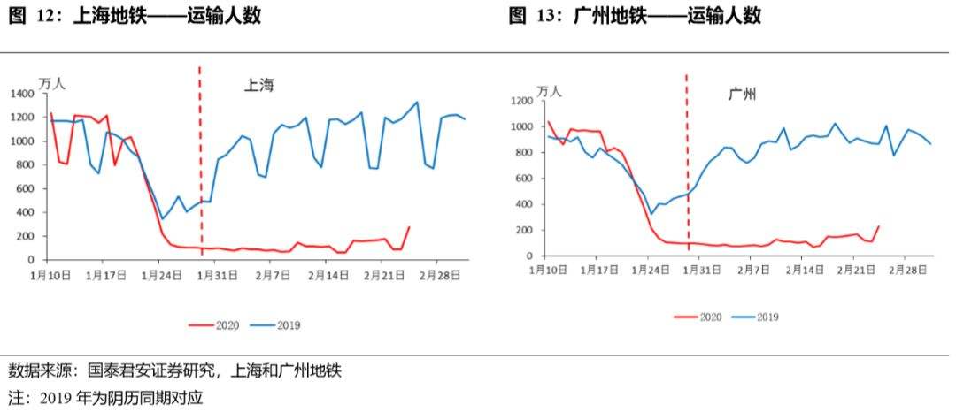 广东省肺炎疫情走势图_广东新型肺炎疫情实时动态查询