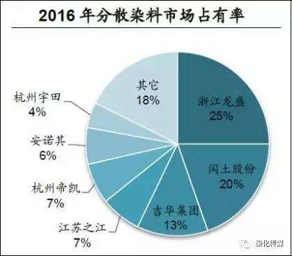 普陀区优势燃料价格走势_乙醇燃料价格走势