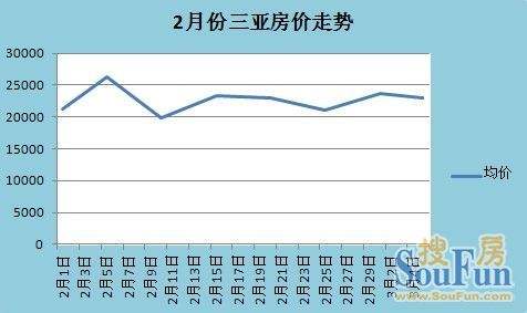 三亚2016年房价走势_三亚最近几年房价走势