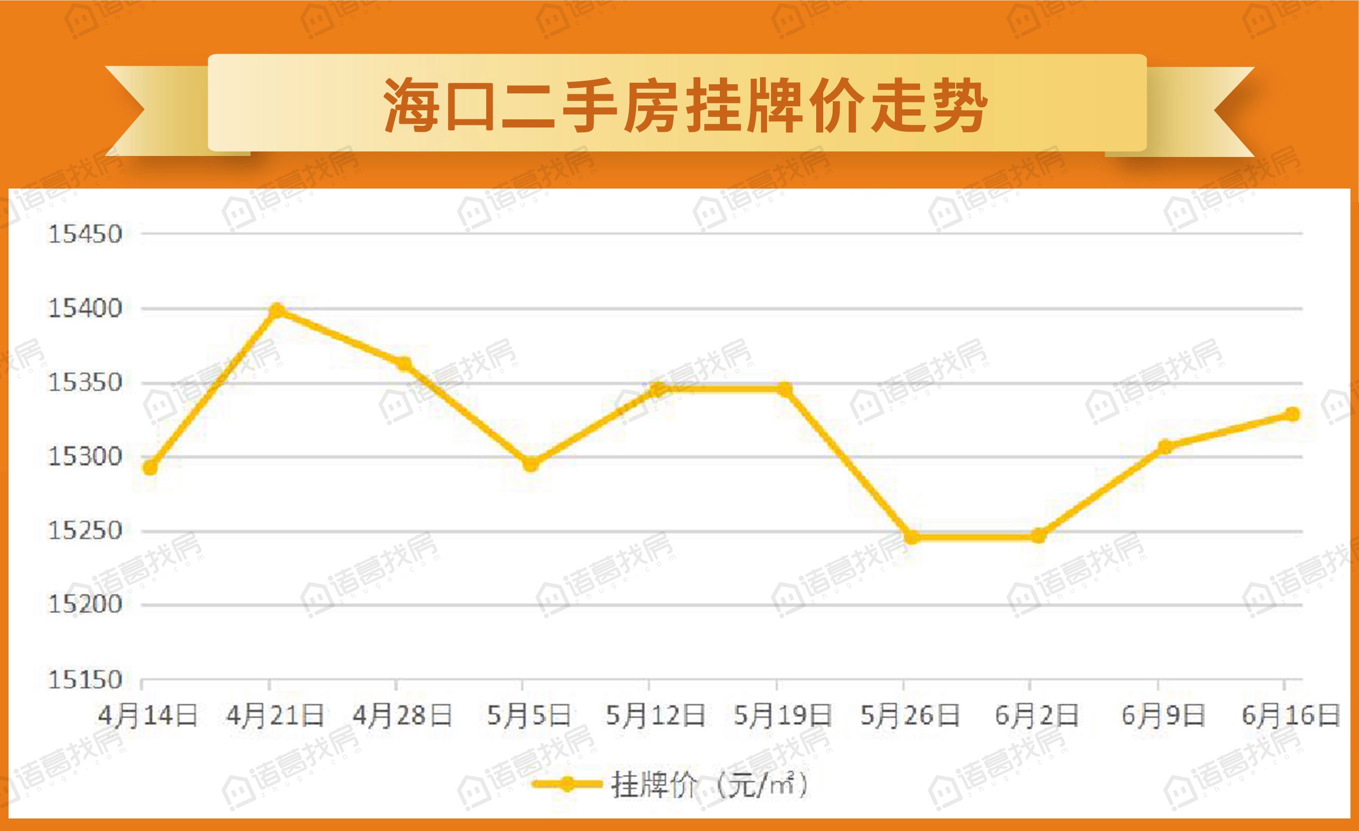 三亚2016年房价走势_三亚最近几年房价走势