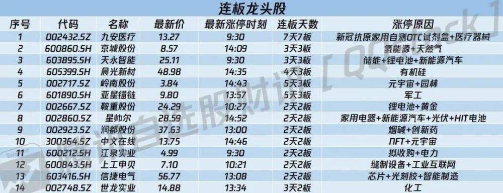 龙虎榜三家机构买入分析次日走势_龙虎榜五机构买入大概率是涨还是跌