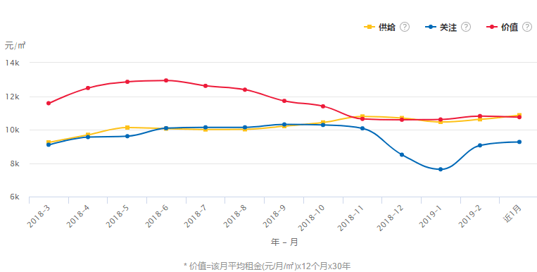 哈尔滨10月房价走势_哈尔滨房价下跌一览表