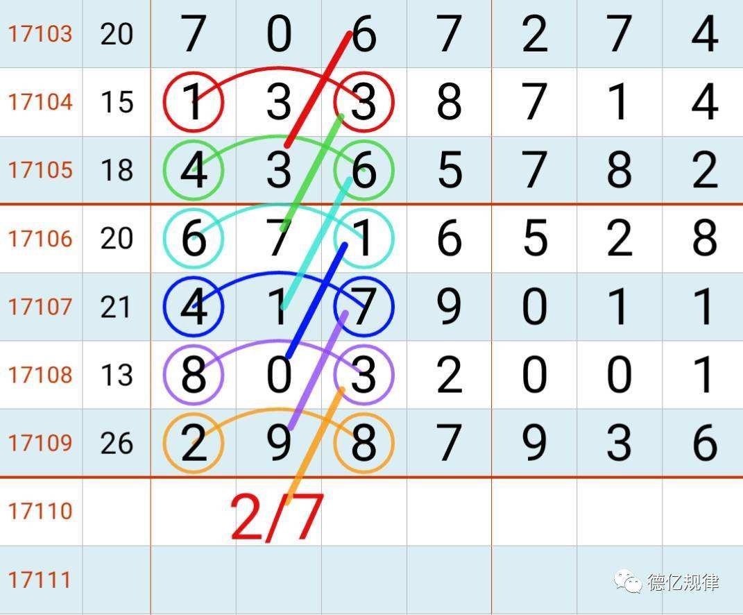 七星彩图规预测走势20099期_七星彩基本走势图