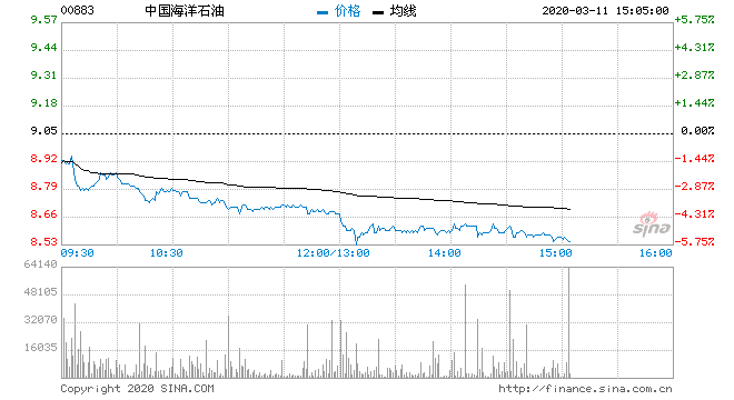 石油股2017年走势_石油股2017年走势分析