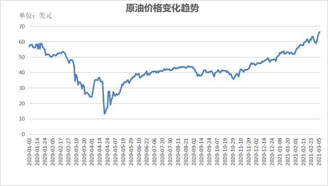 美国原油07实时走势图_美原油期货实时走势图