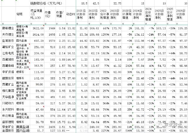 雅化藏格控股今日走势_藏格控股明天走势怎么样