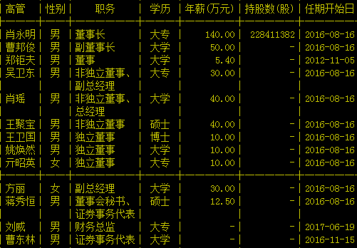 雅化藏格控股今日走势_藏格控股明天走势怎么样