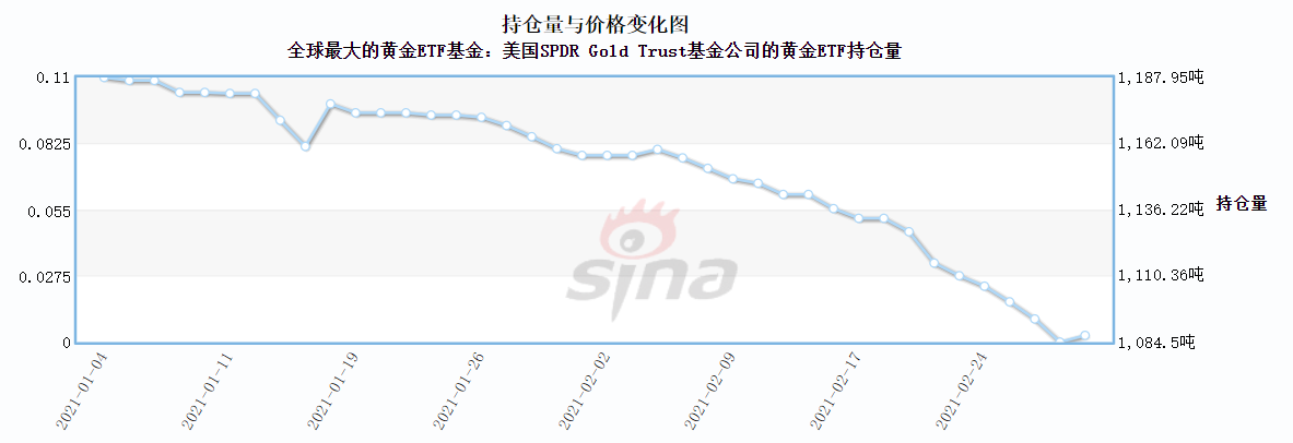 国民技术新浪财经走势_国民技术走势图