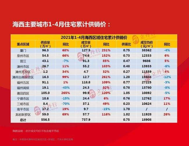 河北保定房价2021年房价走势_河北保定房价走势最新消息2021