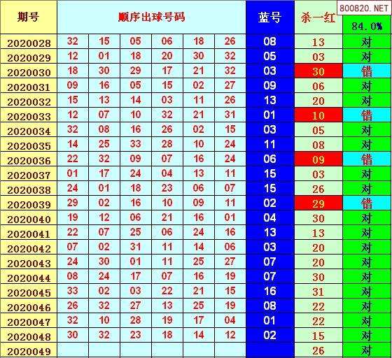 双色球基本走势图周日_双色球走势图周日图