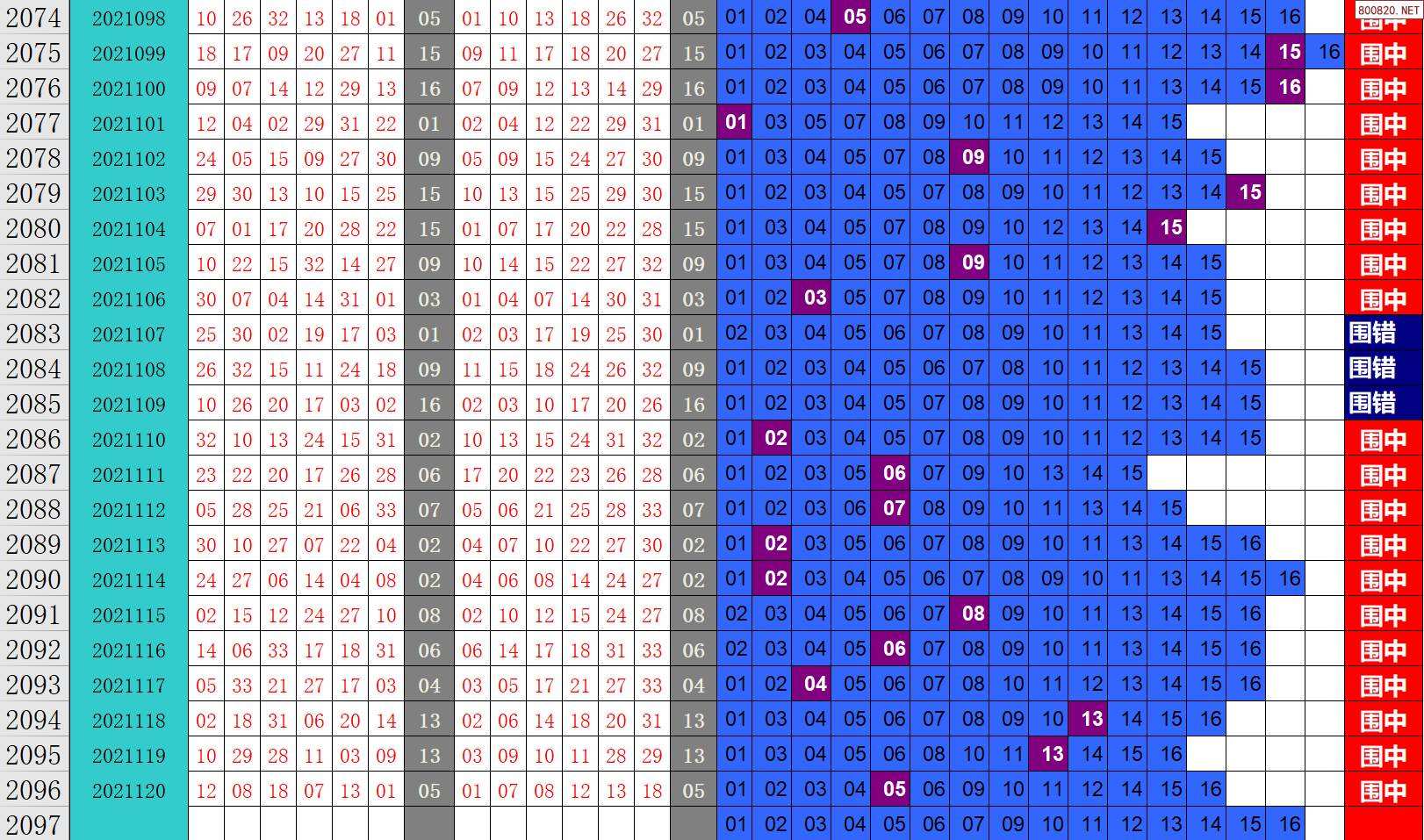 双色球基本走势图周日_双色球走势图周日图