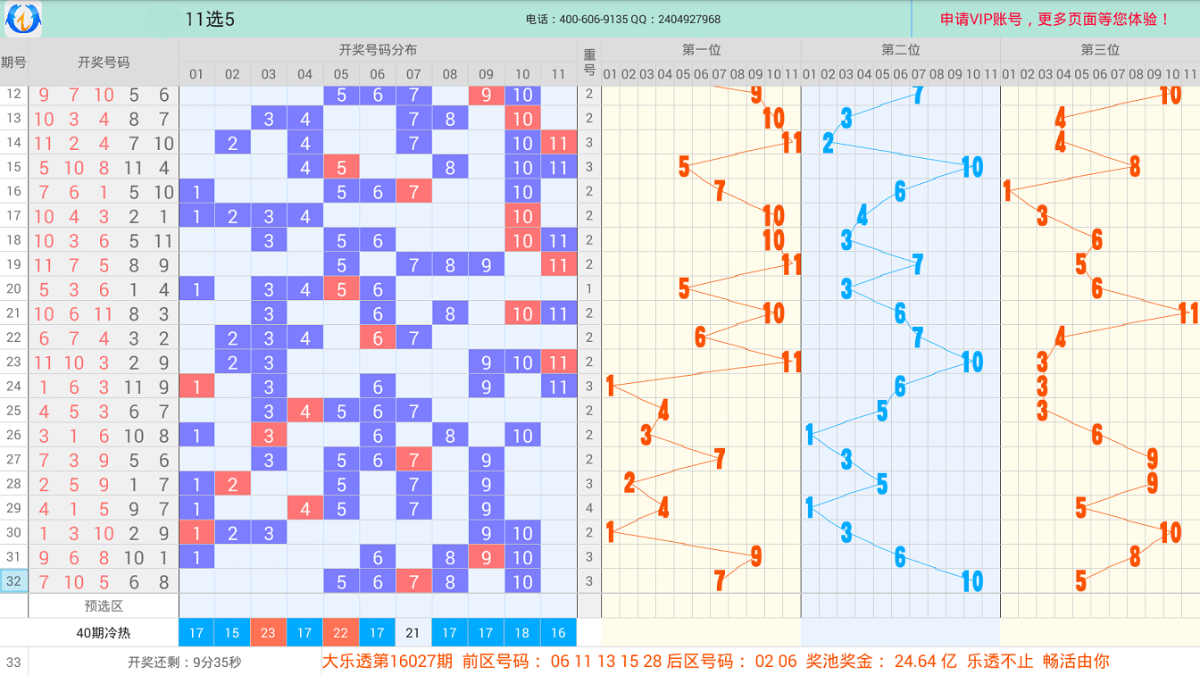 浙江快彩12选5走势图规律_浙江12选五快乐彩走势图