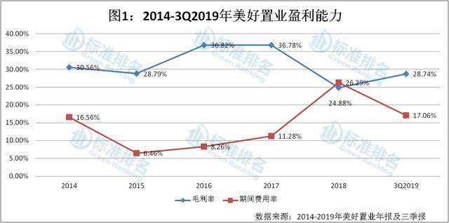 今年美好置业股票走势图_今年美好置业股票走势图分析