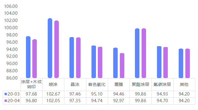 大沥铝材网今日铝价走势图_大沥铝材网今日价格