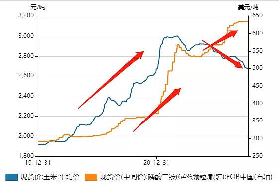 云天化2022磷矿石价格走势_磷矿石价格走势2021