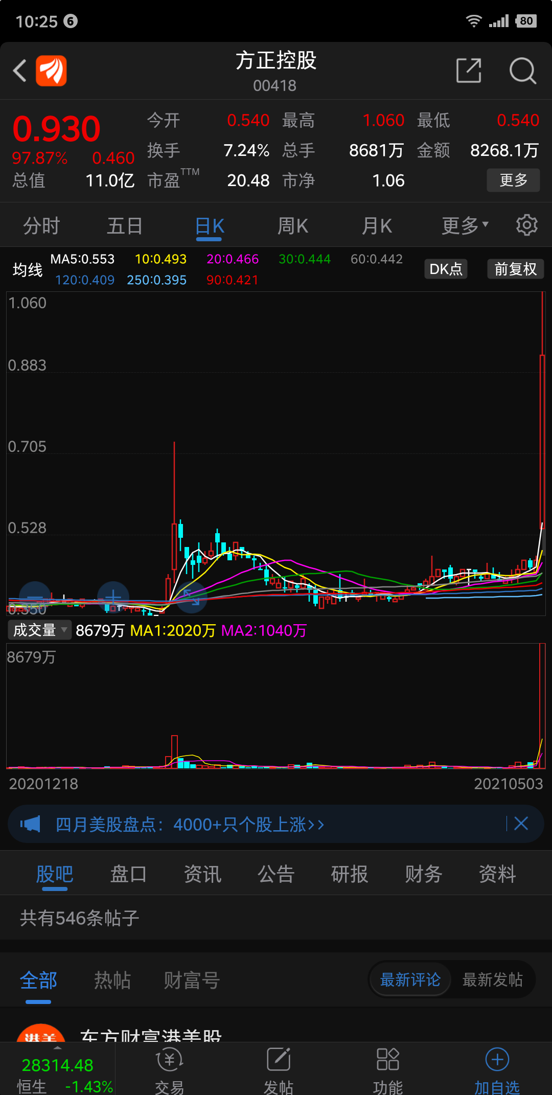 券商大跌4%后的走势_券商持续下跌