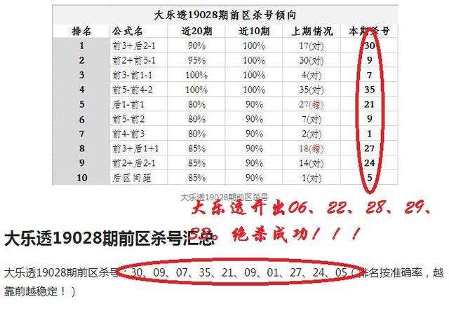 七星彩19029期严哥说码走势_七星彩今天稳码