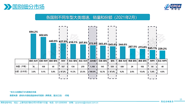 乘用车细分车型销量走势图_乘用车细分车型销量走势图片