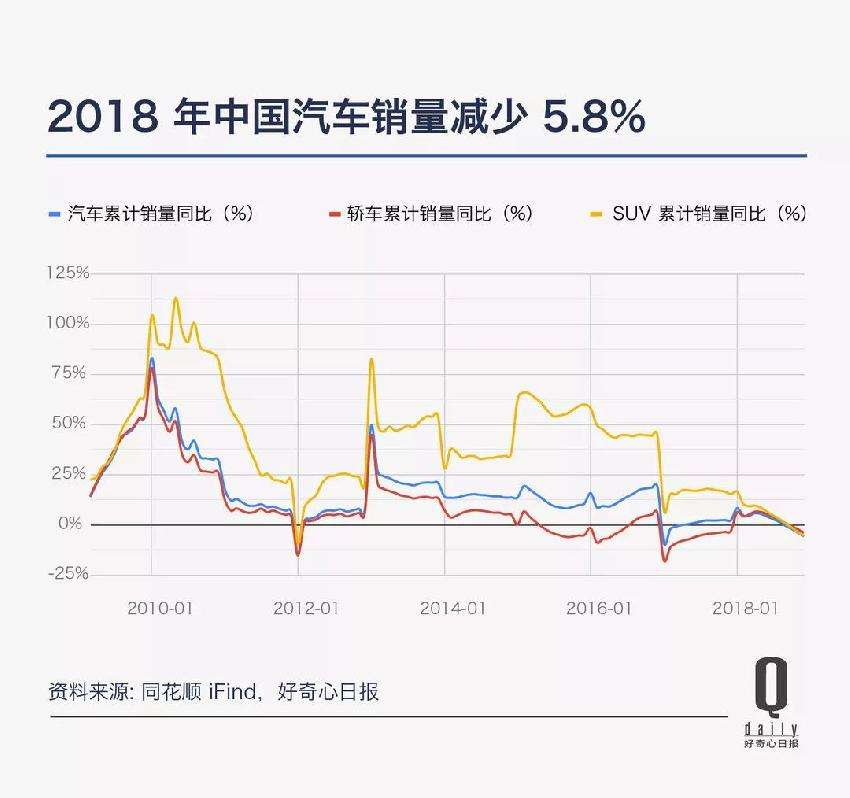 乘用车细分车型销量走势图_乘用车细分车型销量走势图片