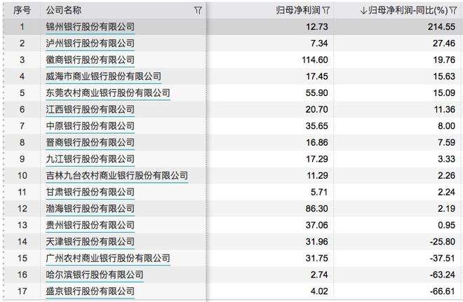 港股盛京银行港股年线走势图_盛京银行港股价格