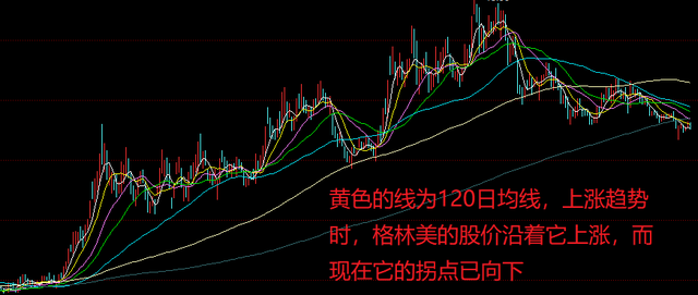 股票走势分析及操作技巧_如何分析个股走势