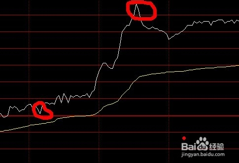 股票走势分析及操作技巧_如何分析个股走势