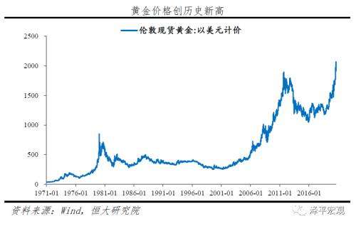 黄金未来一周走势分析_黄金未来一周走势分析表