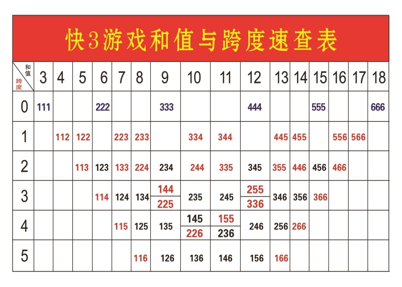 中国福利彩票3d综合走势图_中国福利彩票3d开奖走势图