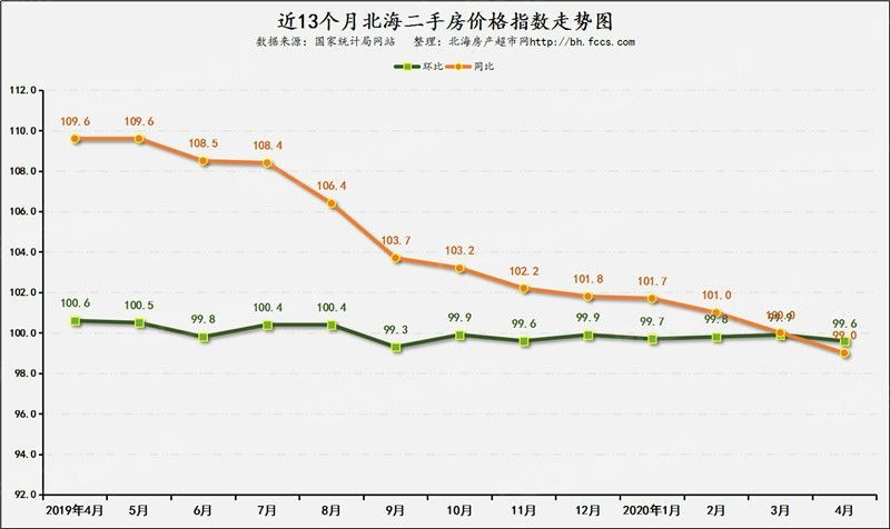 千灯二手房房价走势图_千灯房价走势分析