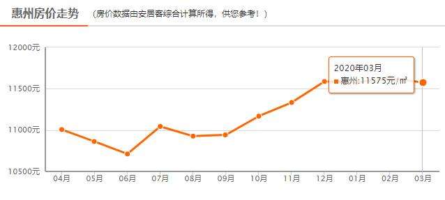 千灯二手房房价走势图_千灯房价走势分析