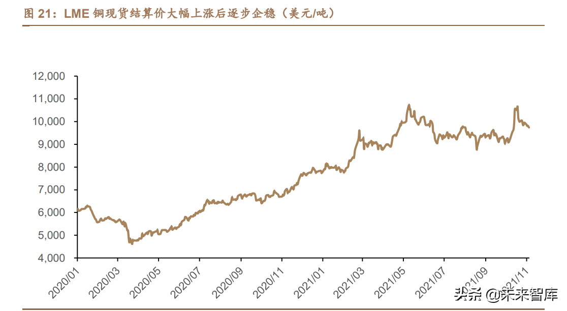 玻纤布价格走势图2400_玻纤布价格多少钱一平米