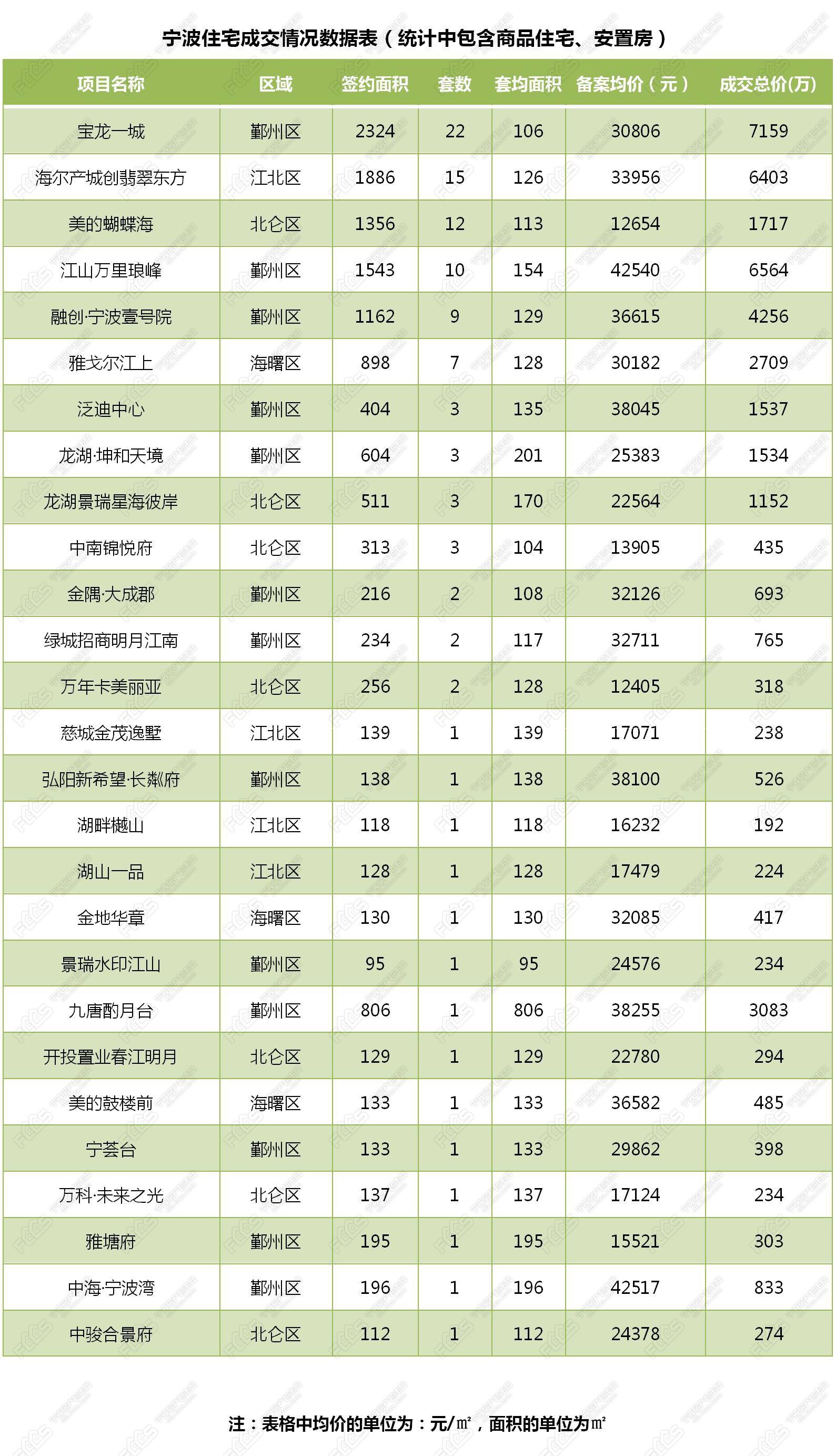 慈溪房价走势最新消息_宁波慈溪房价走势最新消息