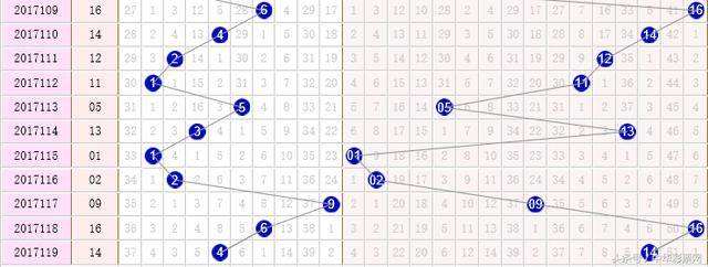 双色球2O17走势图_双色球综合走势图2