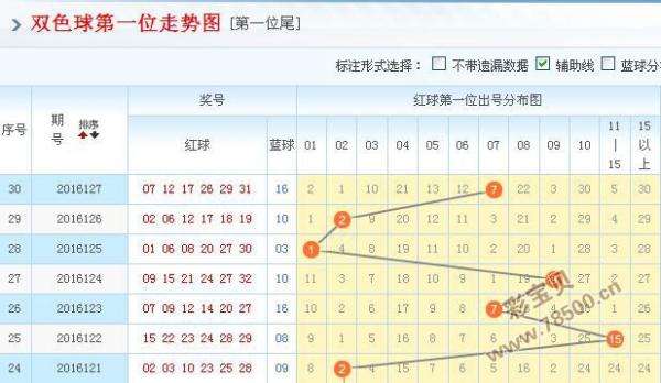 双色球2O17走势图_双色球综合走势图2