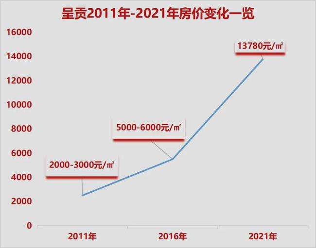 近10年昆明房价走势_近10年昆明房价走势怎样