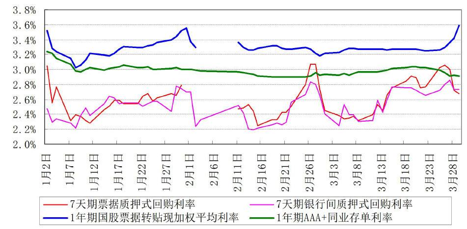 2019年一季度走势_一季度行情