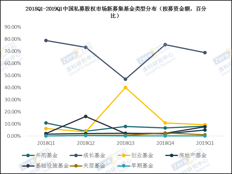 2019年一季度走势_一季度行情