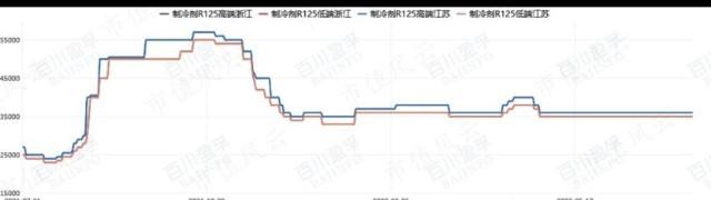 工业盐价格最新行情走势_工业盐价格最新行情走势如何