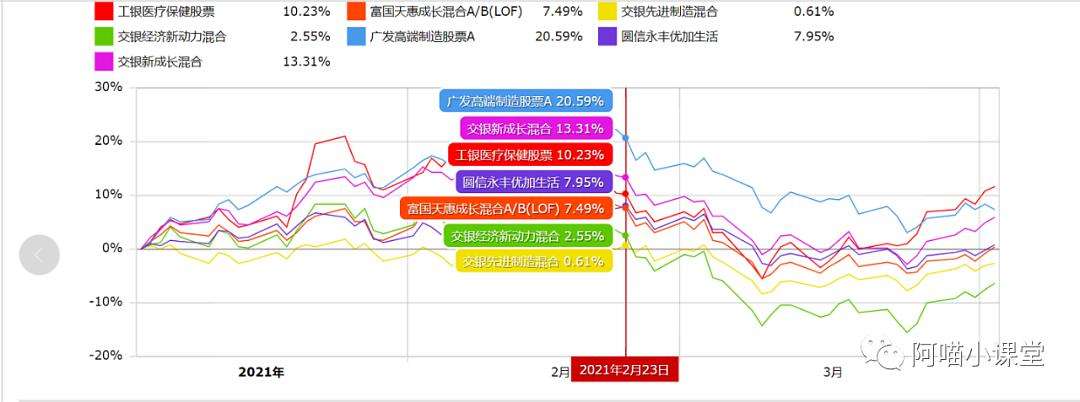 2021a股市场上半年走势_2021下半年股票走势