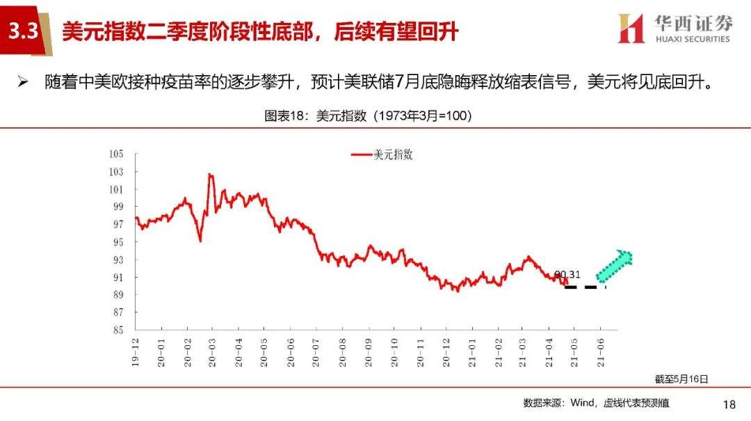 2021a股市场上半年走势_2021下半年股票走势