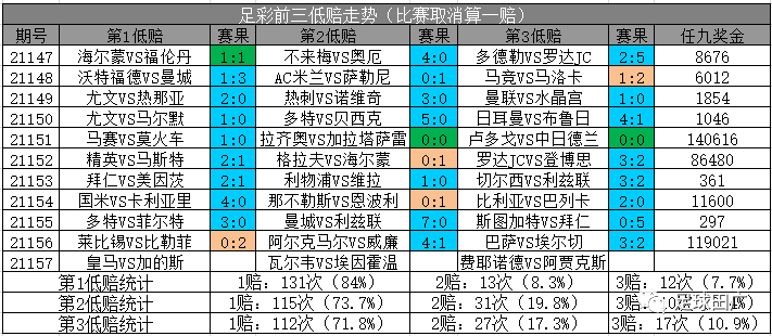 最新足球胜负彩_最新足球胜负彩21112期14场预测