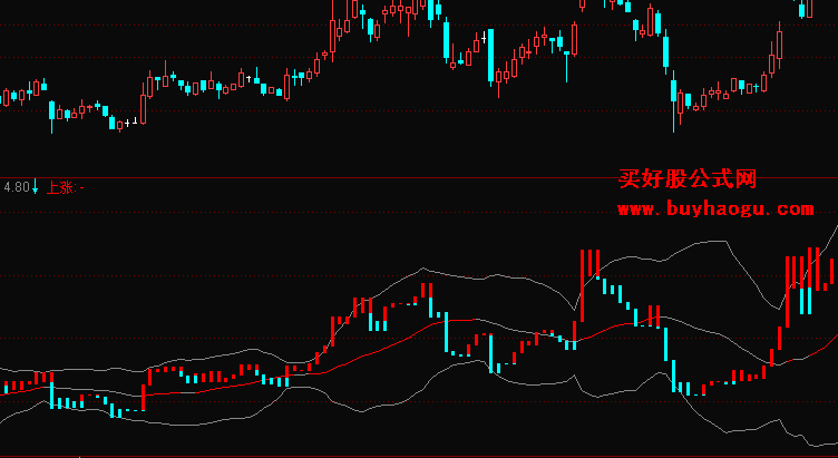 走势图boll是什么_股市boll线图怎么看