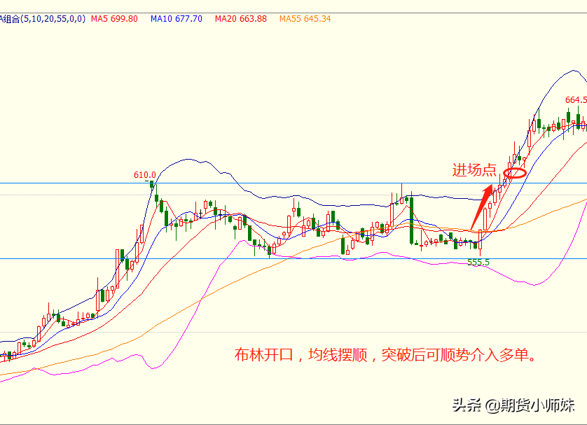 走势图boll是什么_股市boll线图怎么看