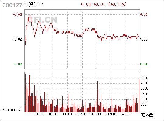 股票600127走势_股市行情600127